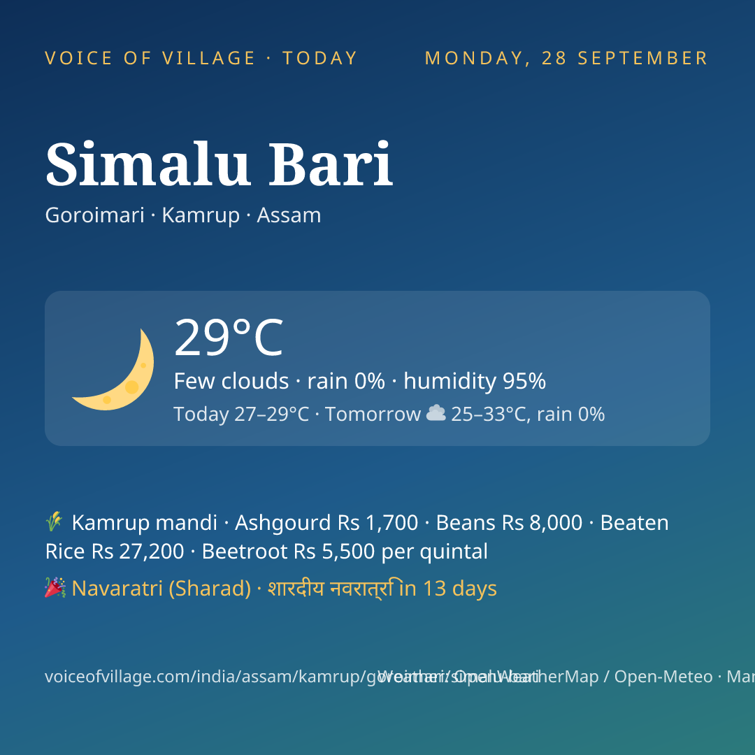 Simalu Bari today