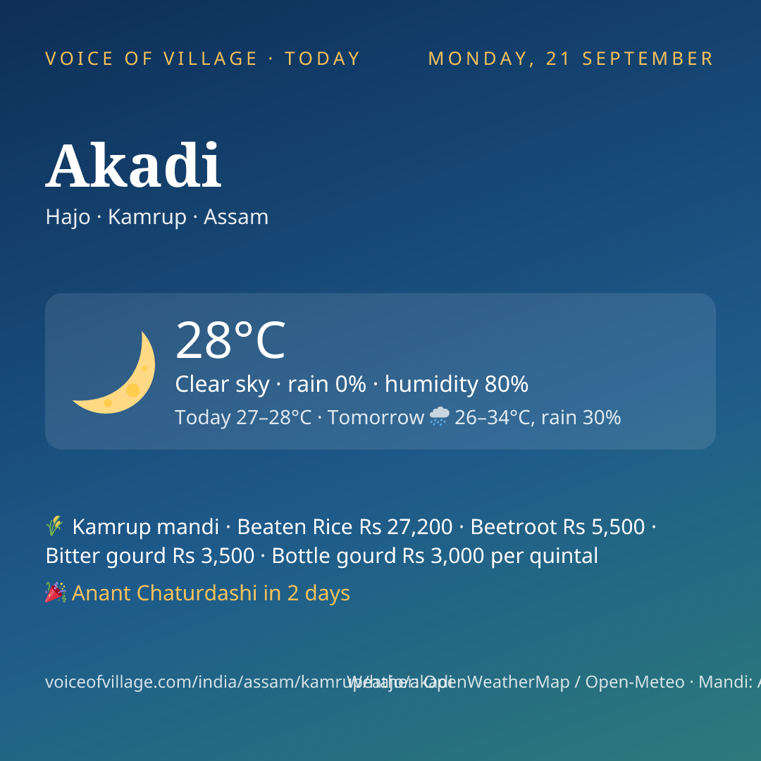 Akadi today