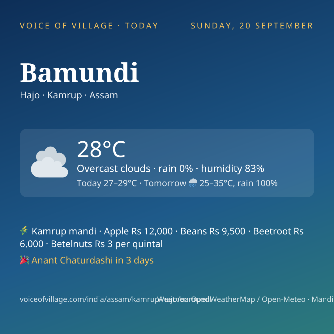 Bamundi today