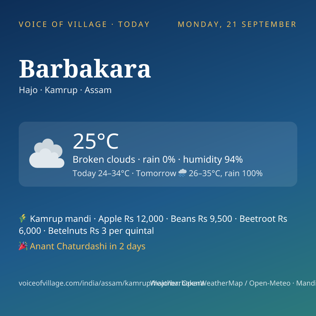 Barbakara today