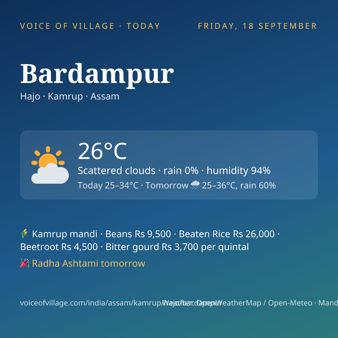 Bardampur today