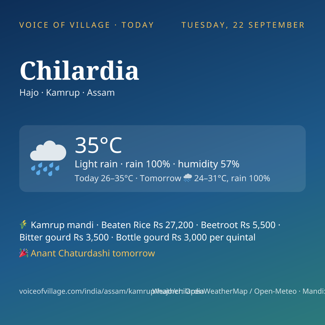 Chilardia today