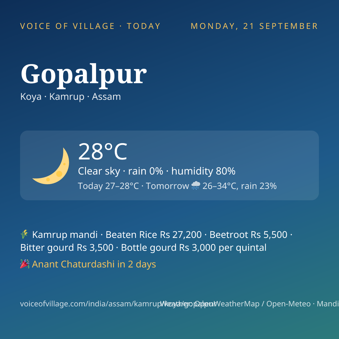 Gopalpur today