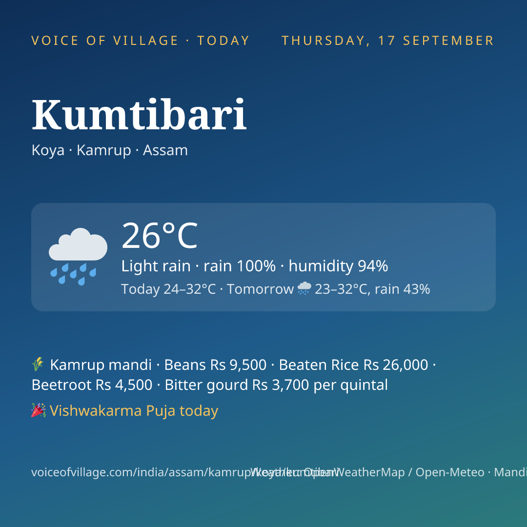 Kumtibari today
