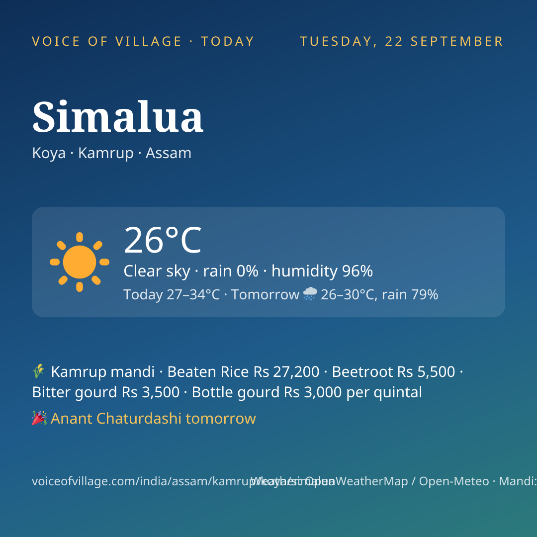 Simalua today
