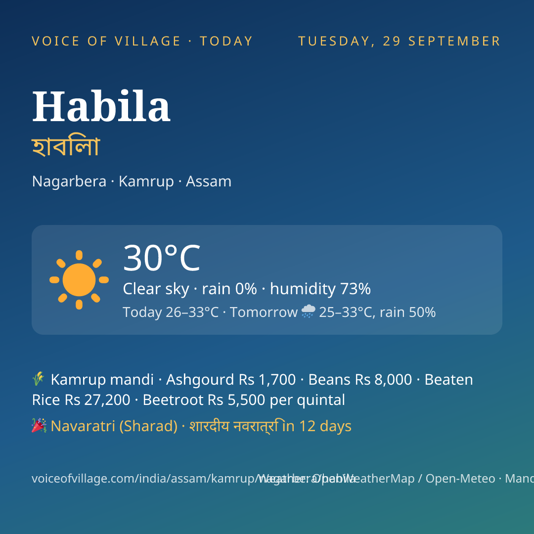 Habila today