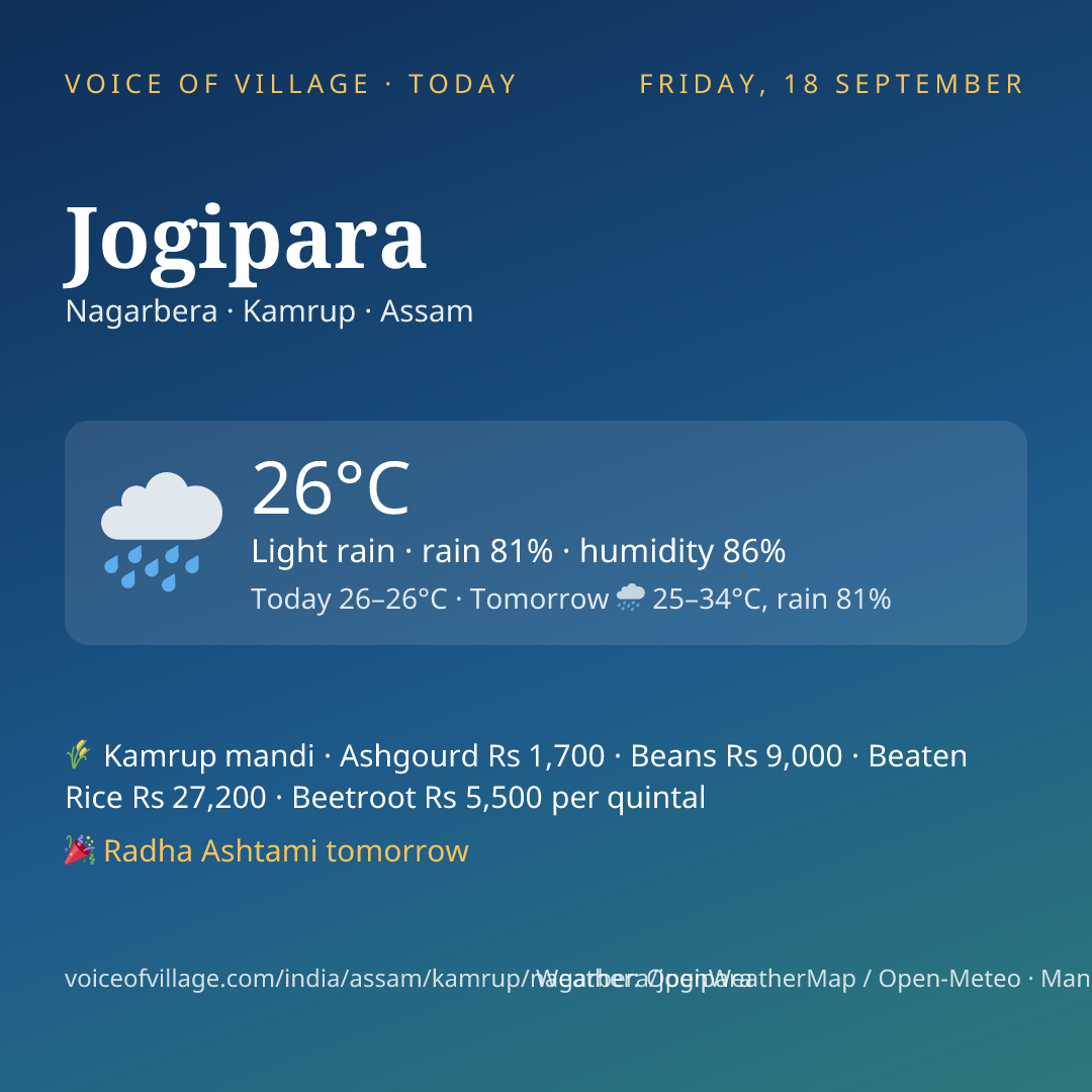 Jogipara today