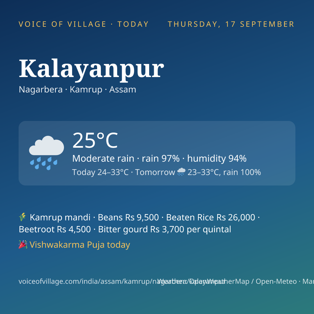 Kalayanpur today