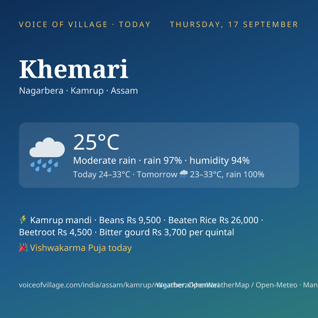Khemari today