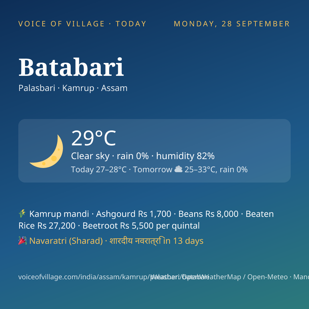 Batabari today