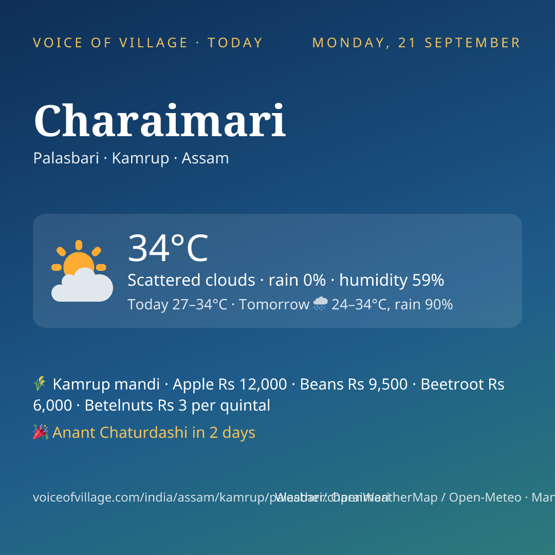 Charaimari today