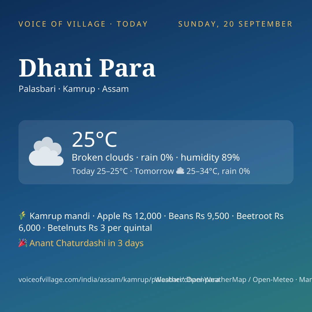 Dhani Para today