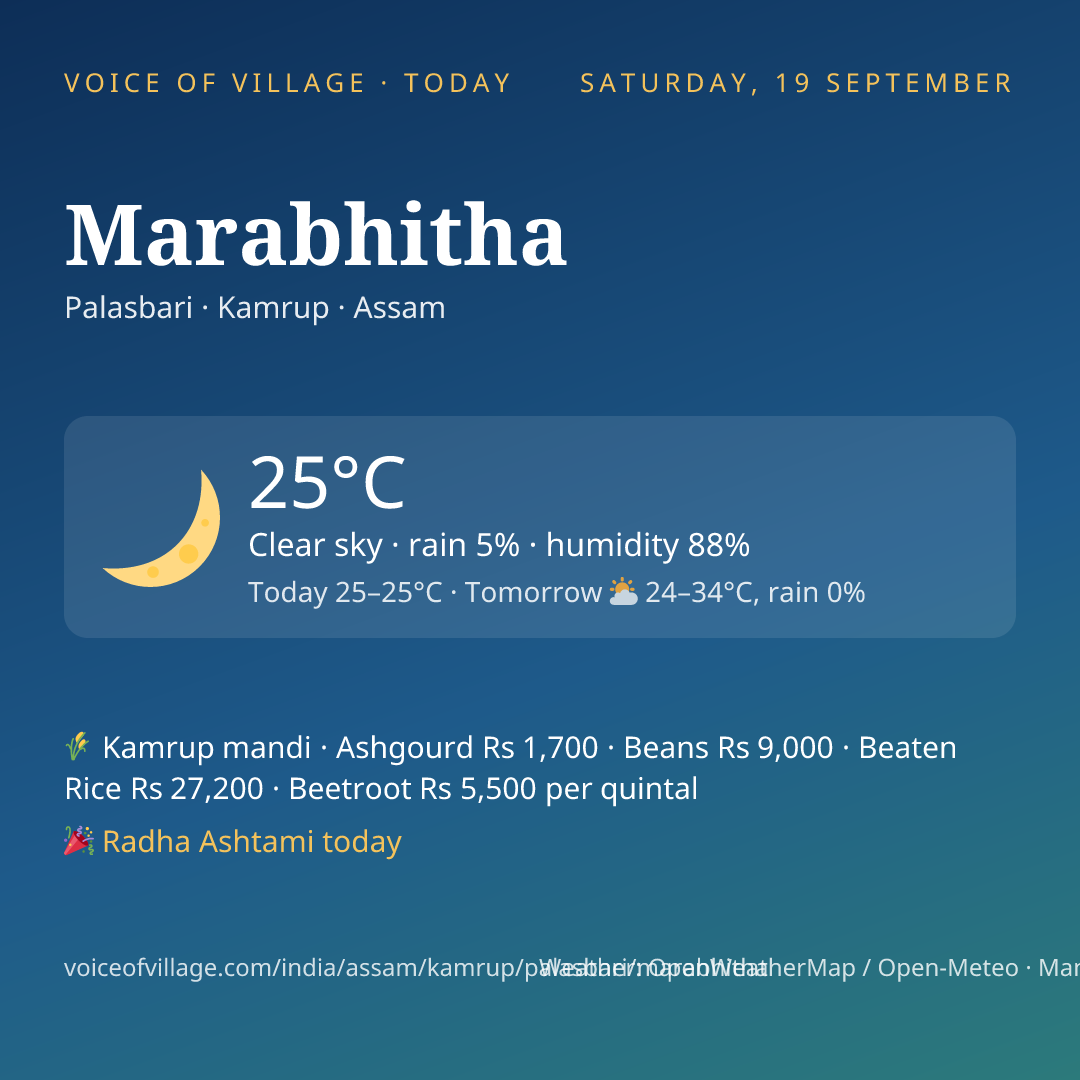 Marabhitha today