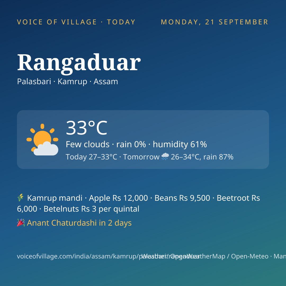 Rangaduar today