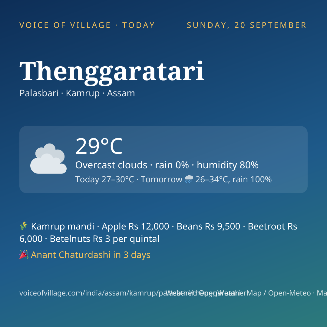 Thenggaratari today