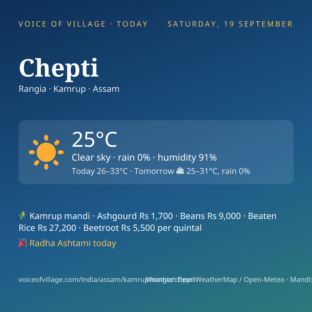 Chepti today