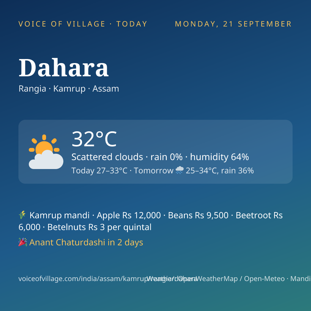 Dahara today