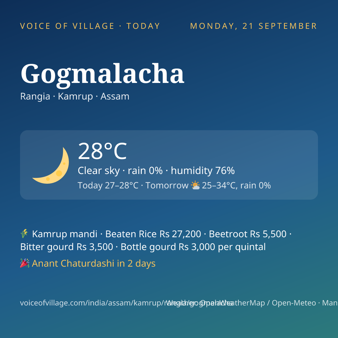 Gogmalacha today