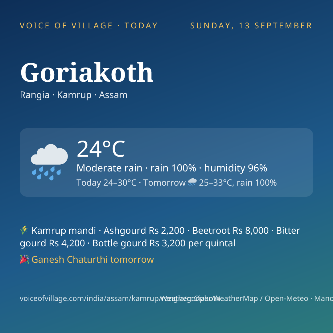 Goriakoth today