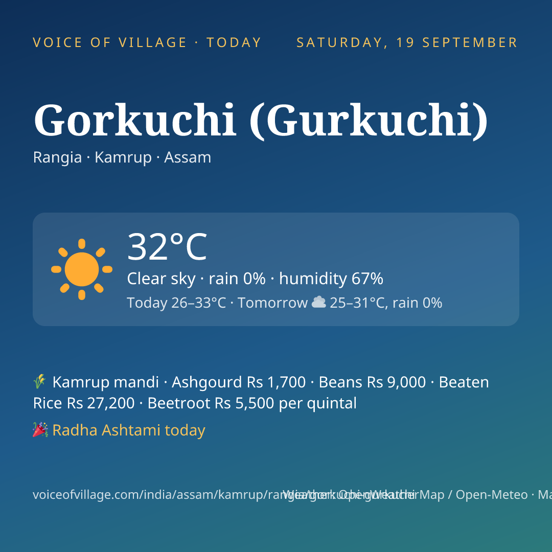 Gorkuchi (Gurkuchi) today