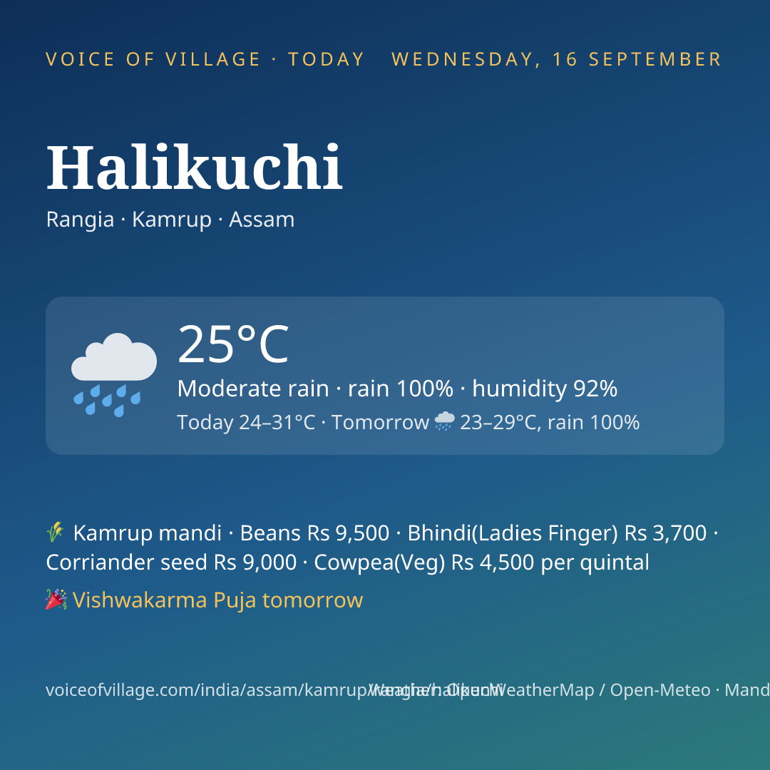 Halikuchi today