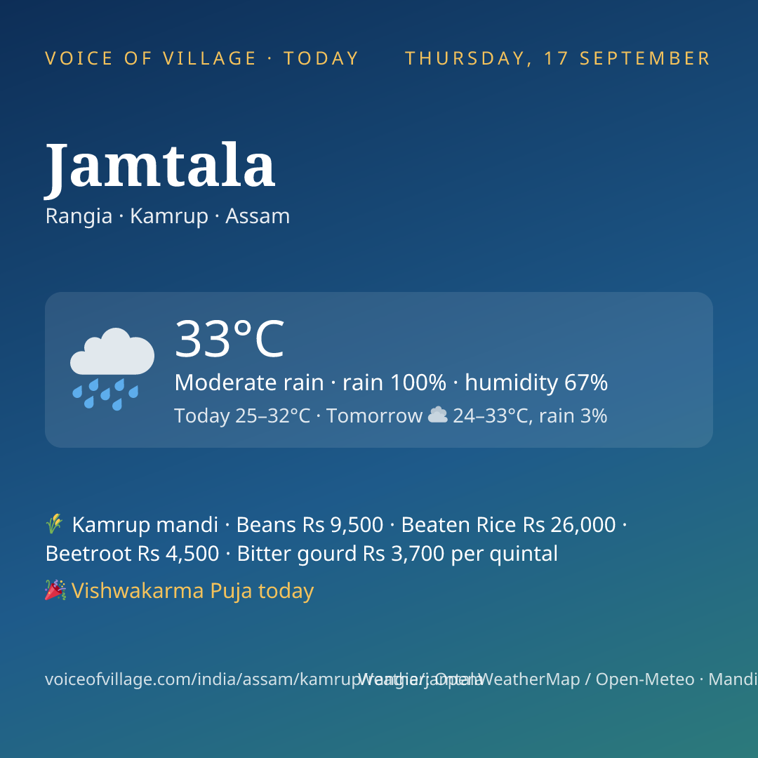 Jamtala today
