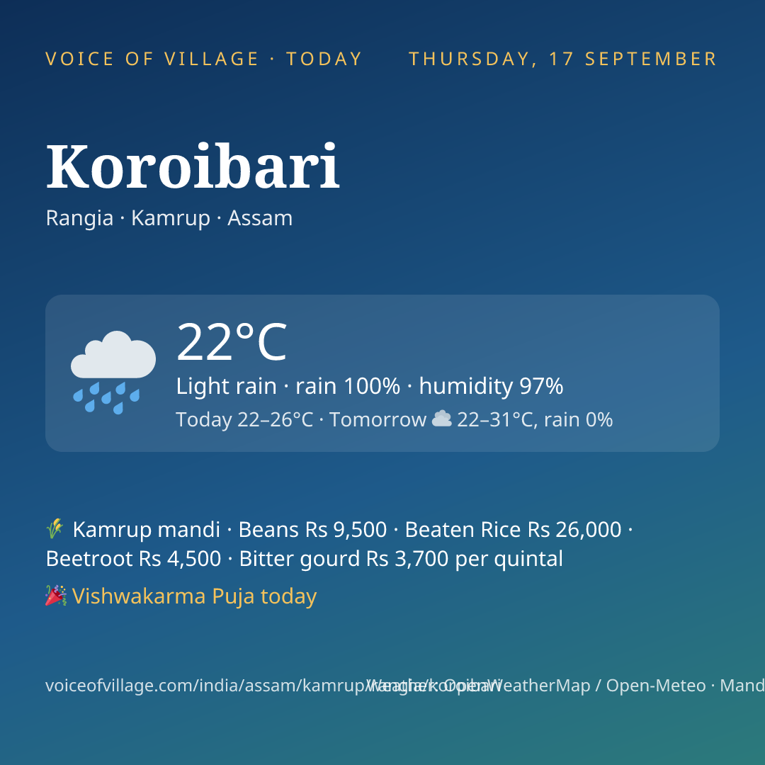 Koroibari today
