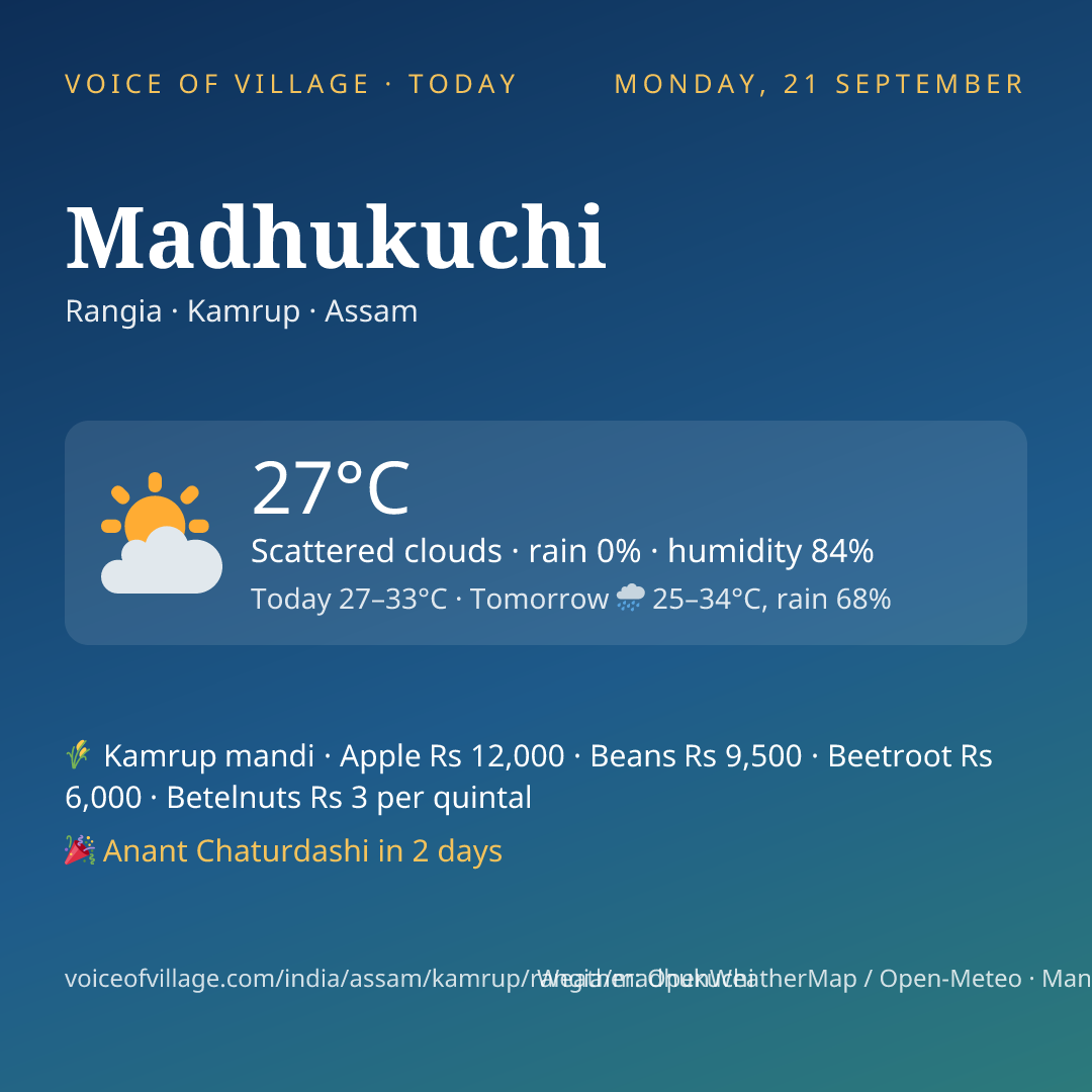 Madhukuchi today