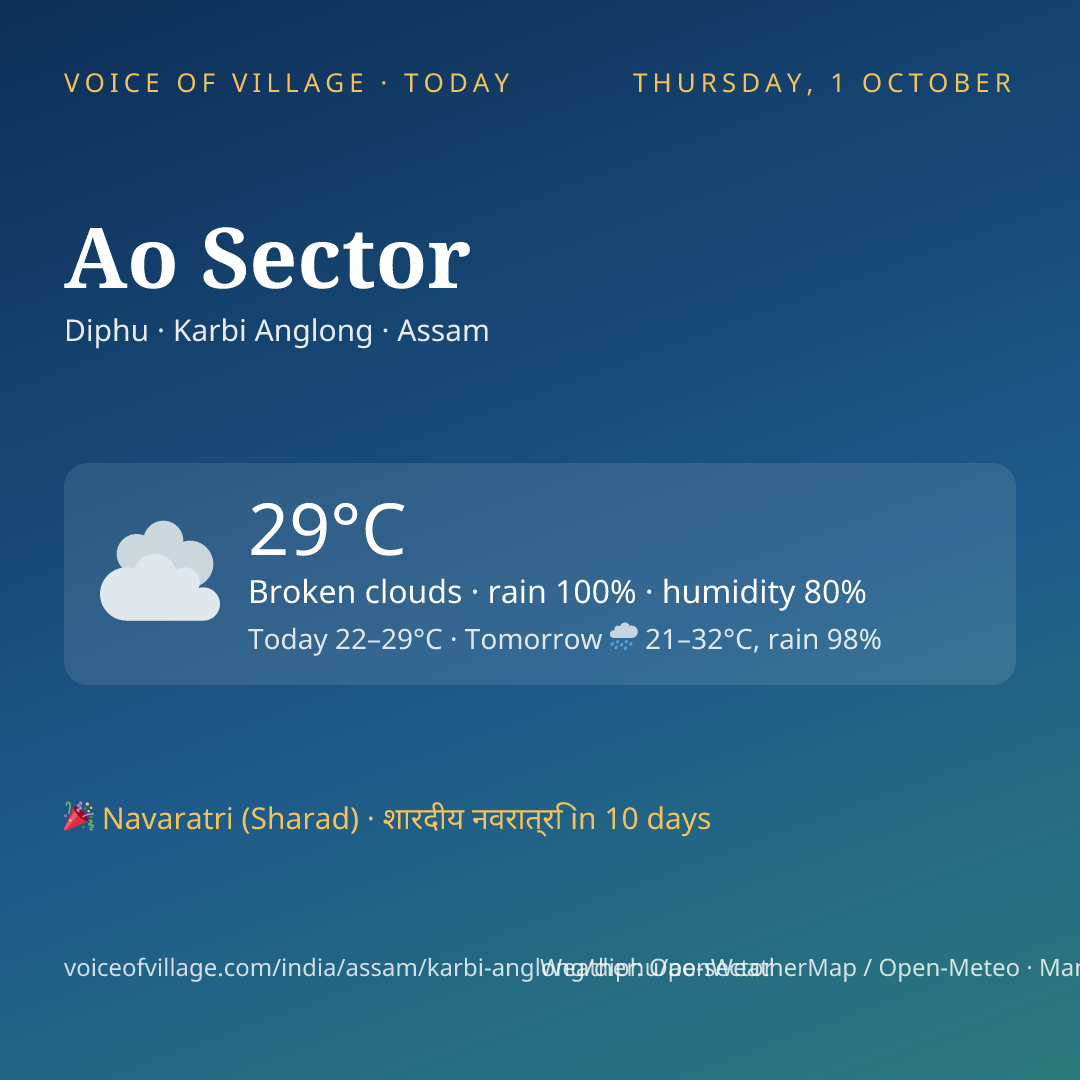 Ao Sector today