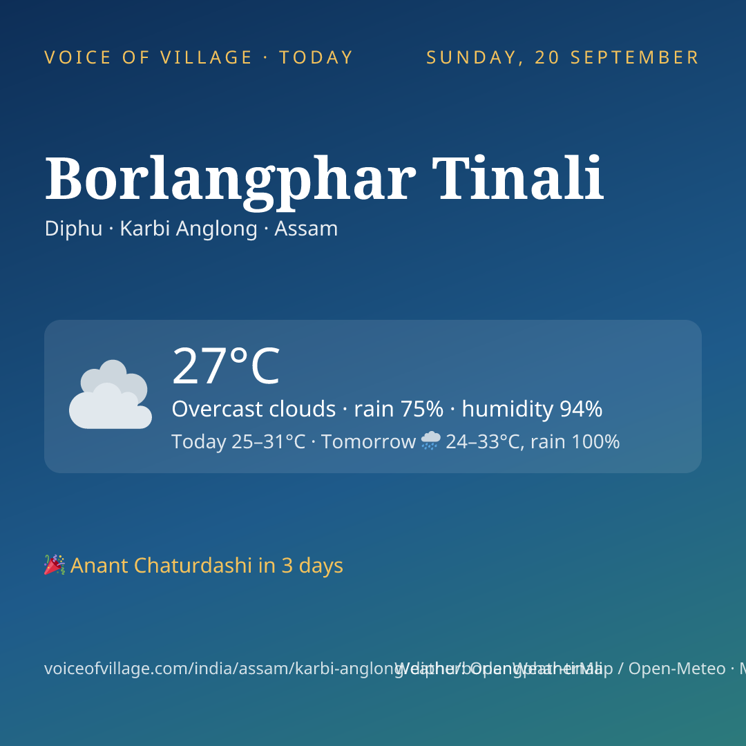 Borlangphar Tinali today