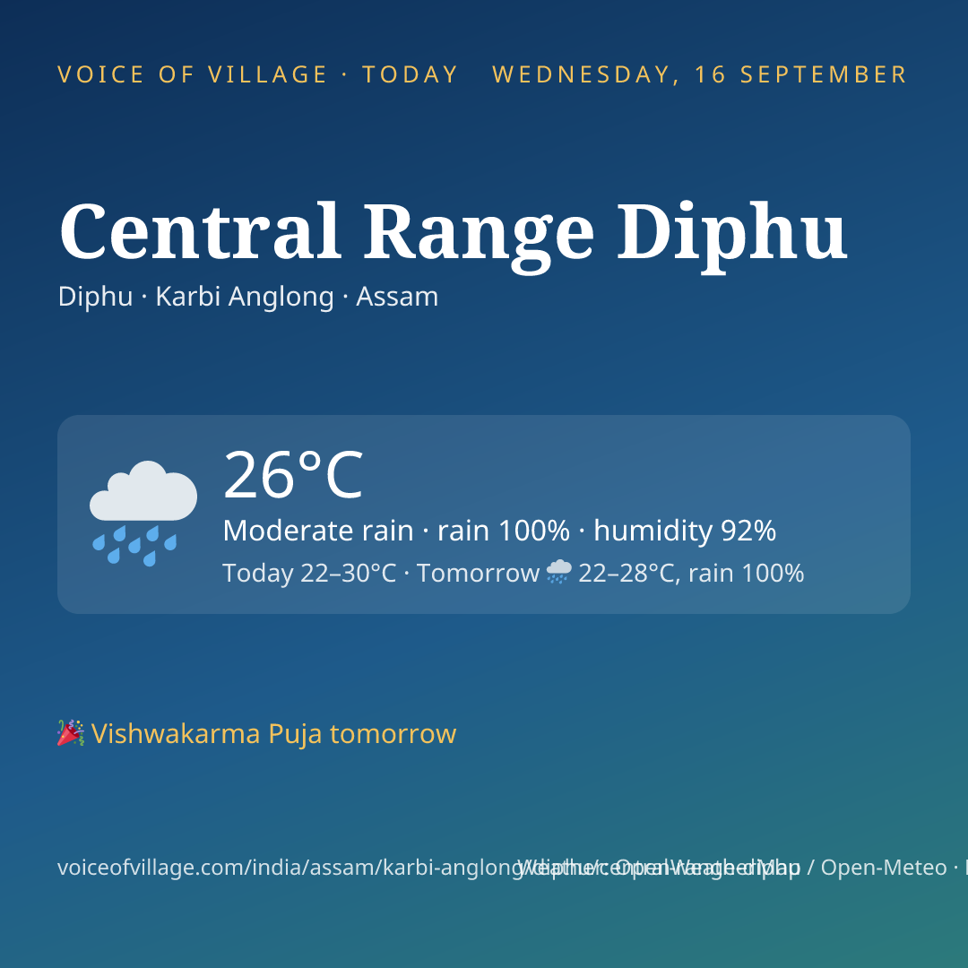 Central Range Diphu today