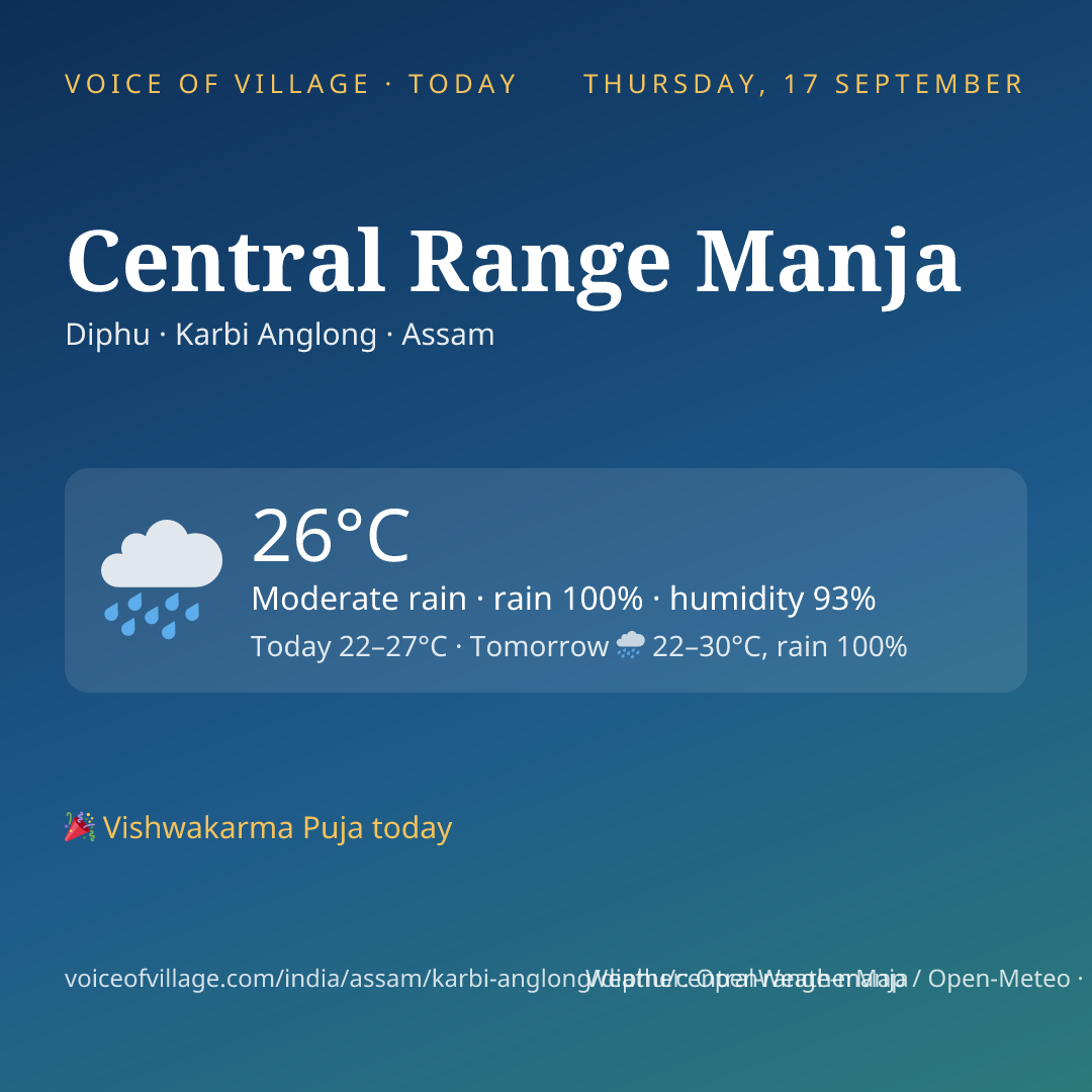 Central Range Manja today