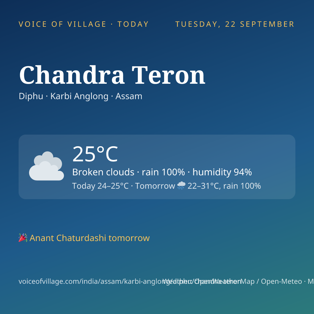 Chandra Teron today