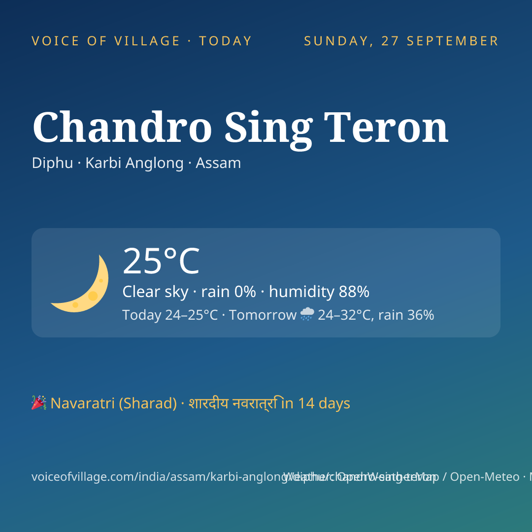 Chandro Sing Teron today