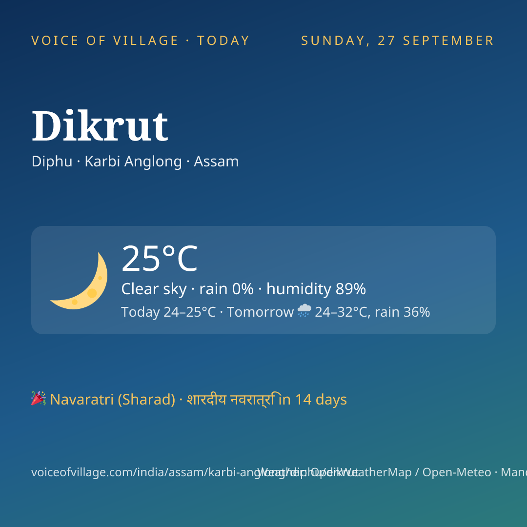 Dikrut today