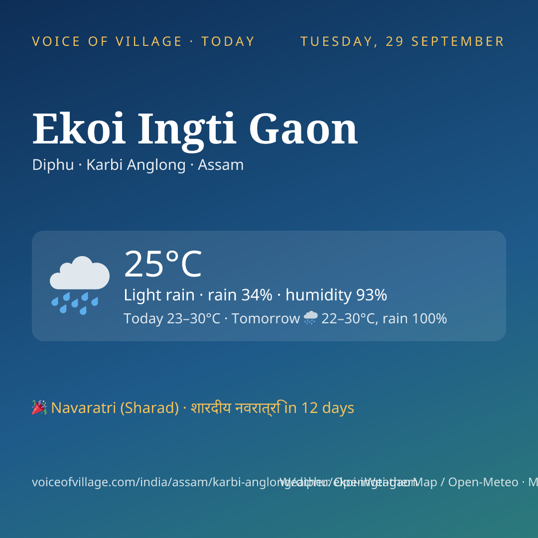 Ekoi Ingti Gaon today