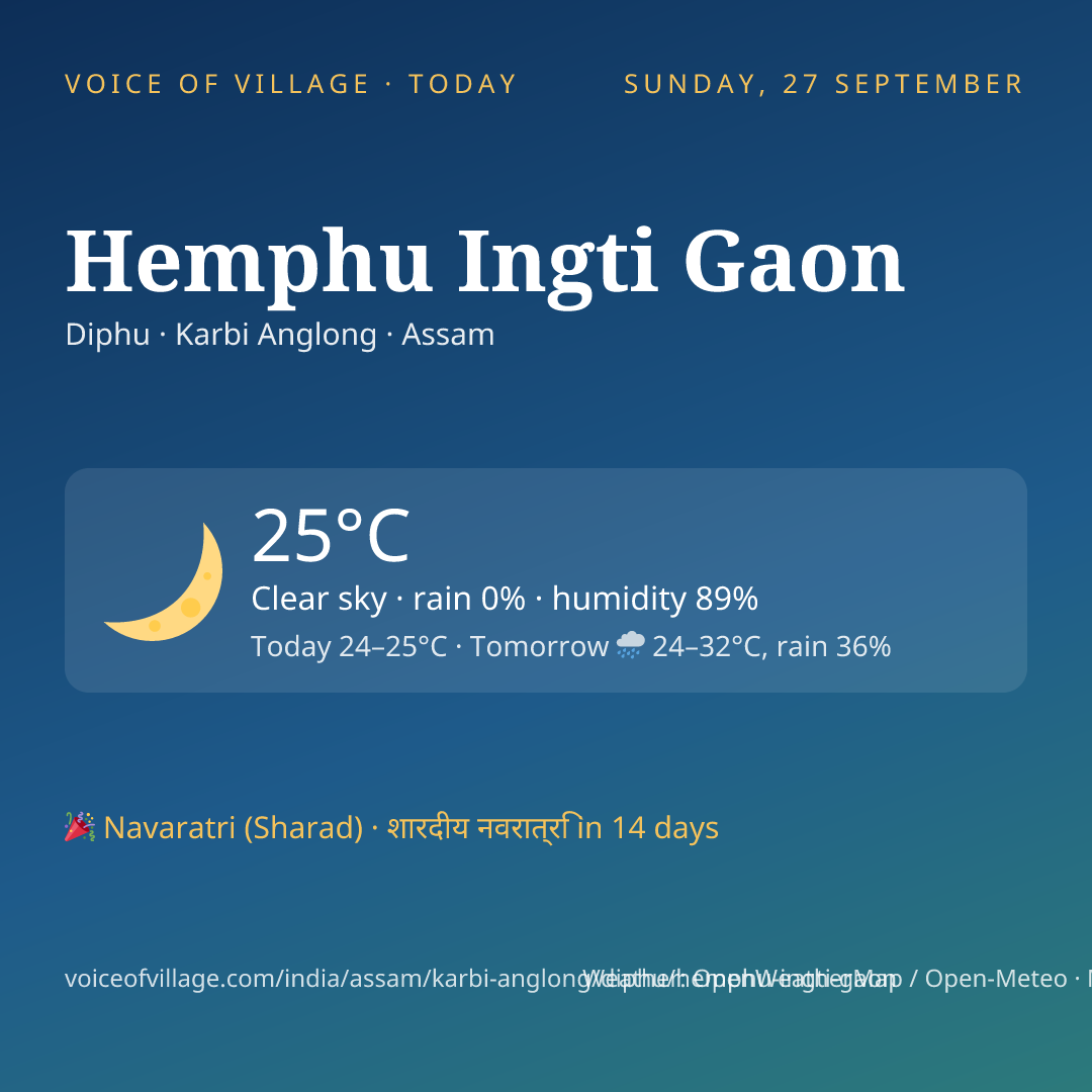 Hemphu Ingti Gaon today