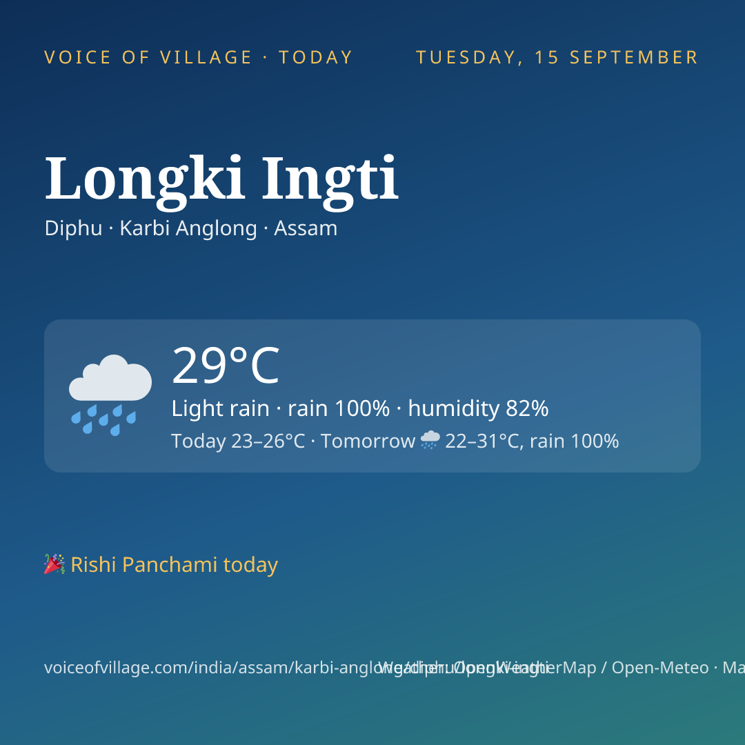 Longki Ingti today