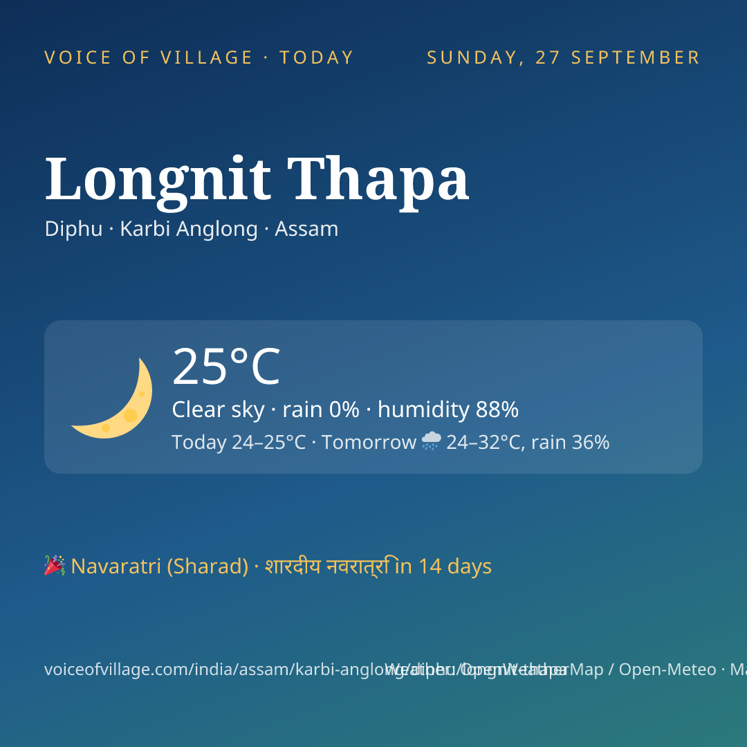 Longnit Thapa today