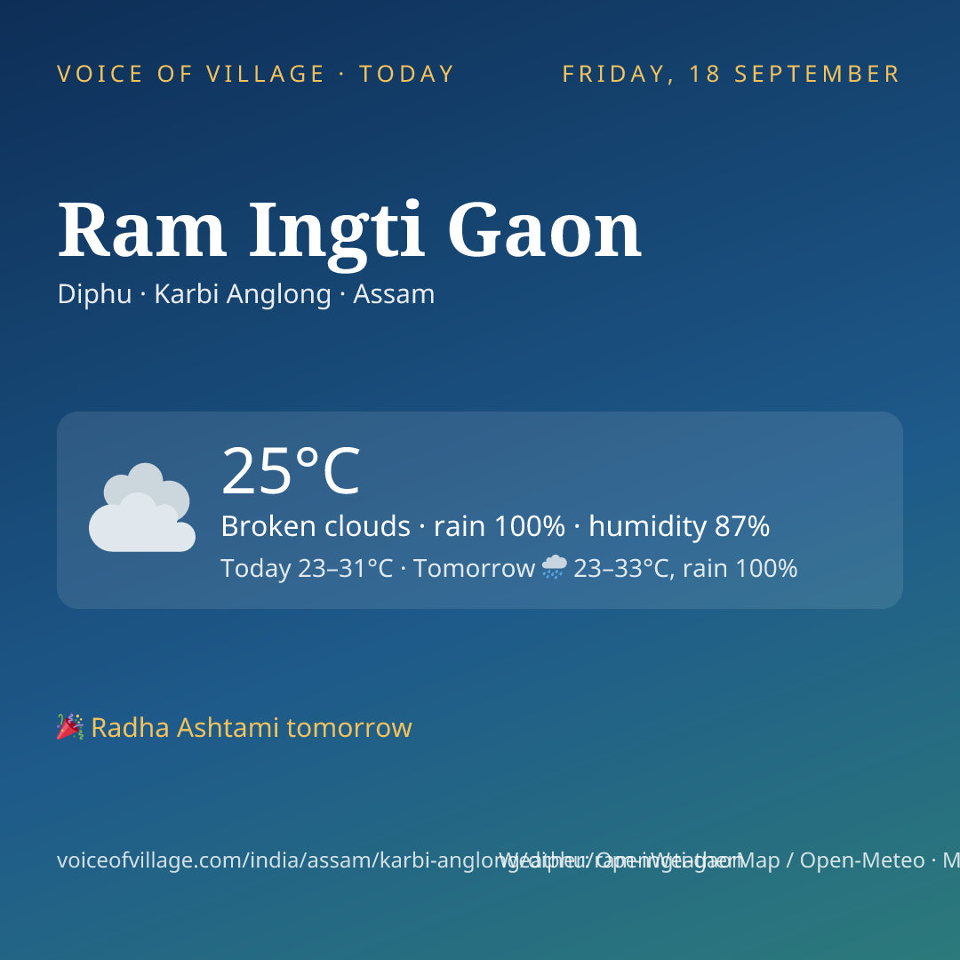 Ram Ingti Gaon today