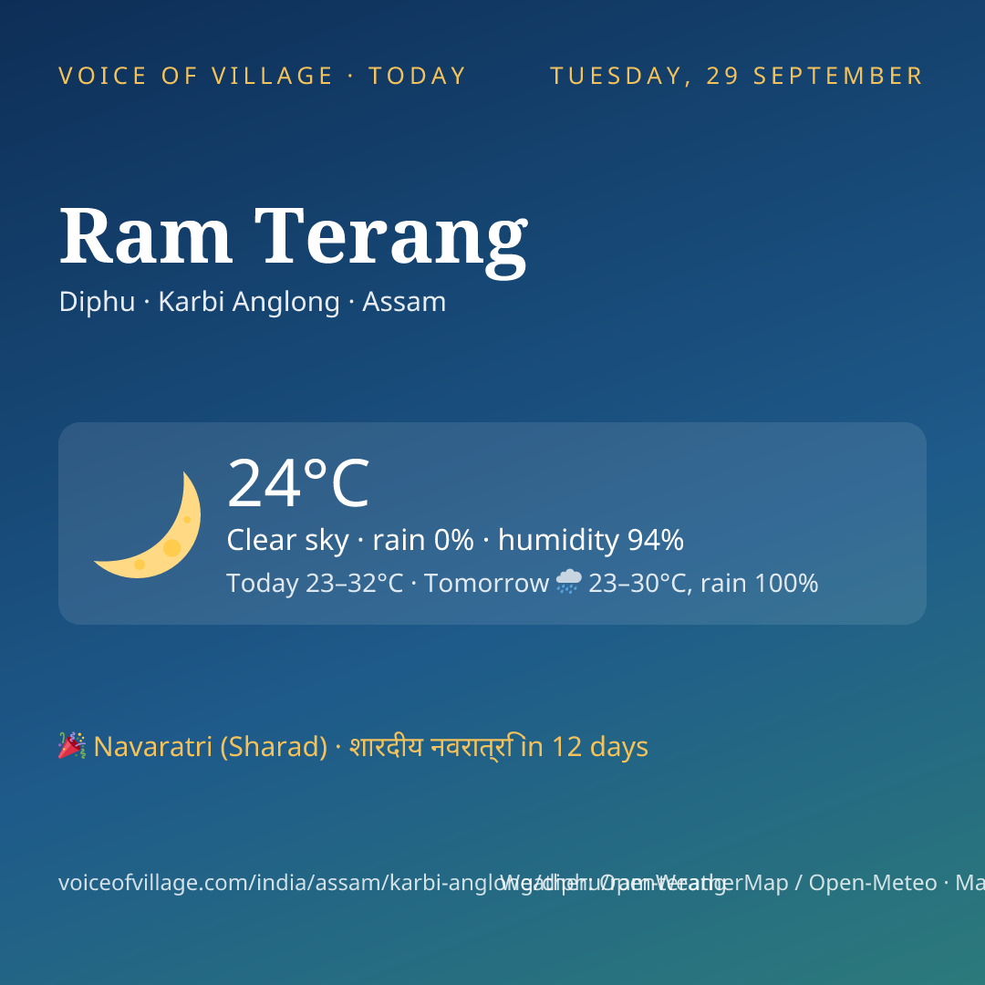 Ram Terang today