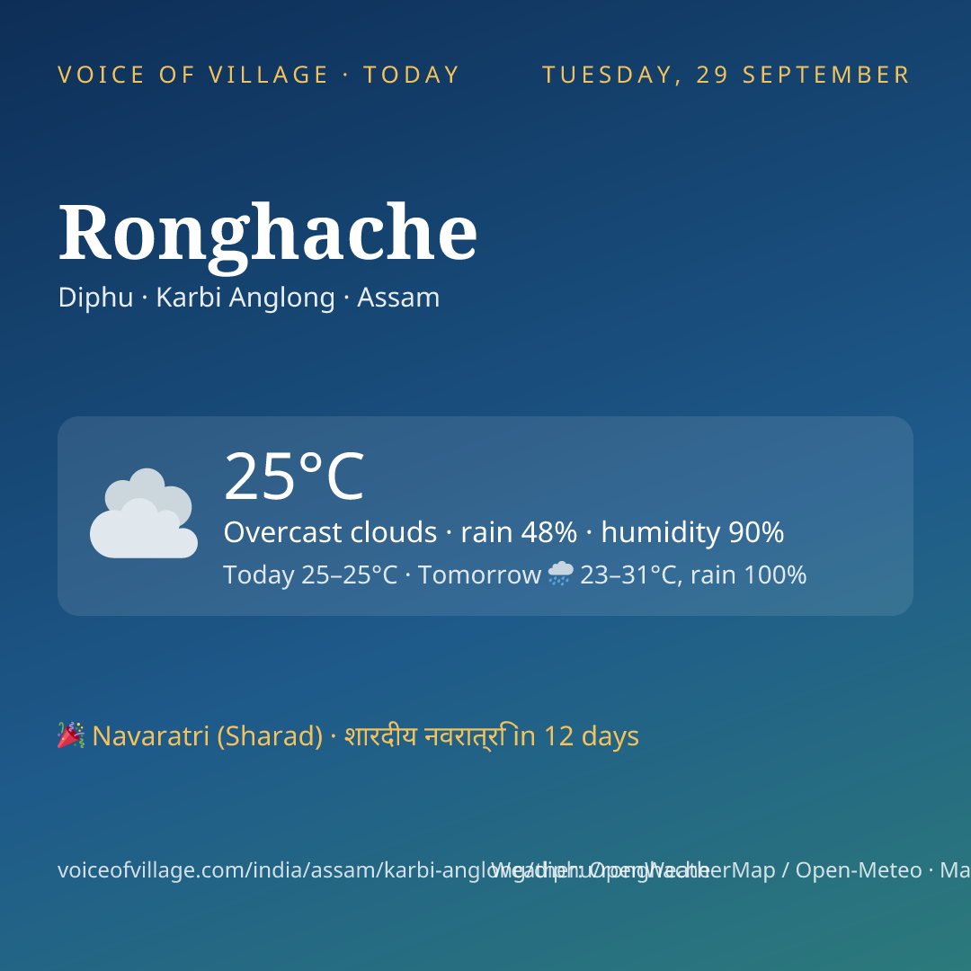 Ronghache today