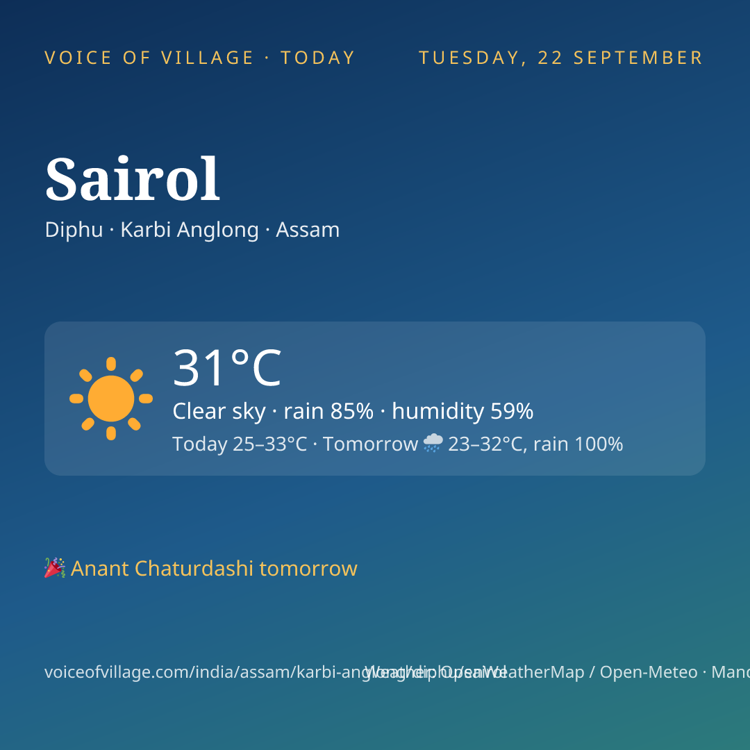 Sairol today