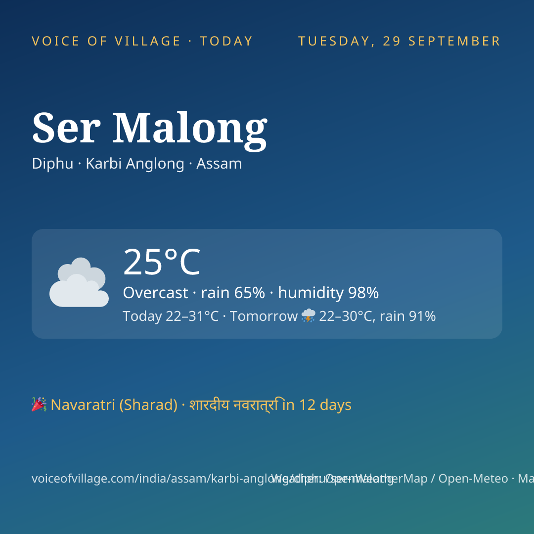 Ser Malong today