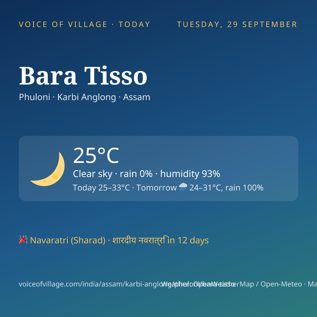 Bara Tisso today