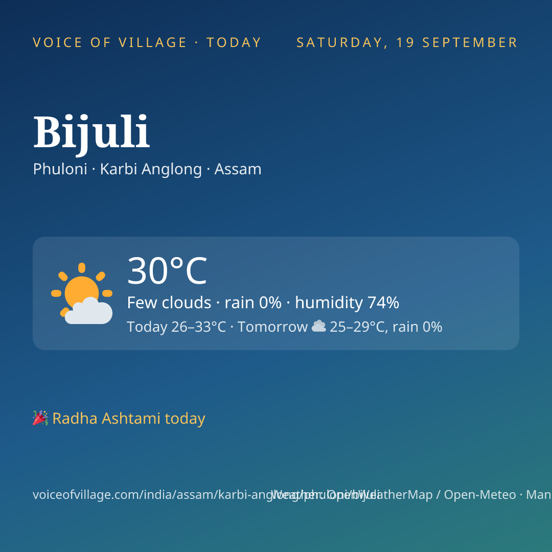 Bijuli today