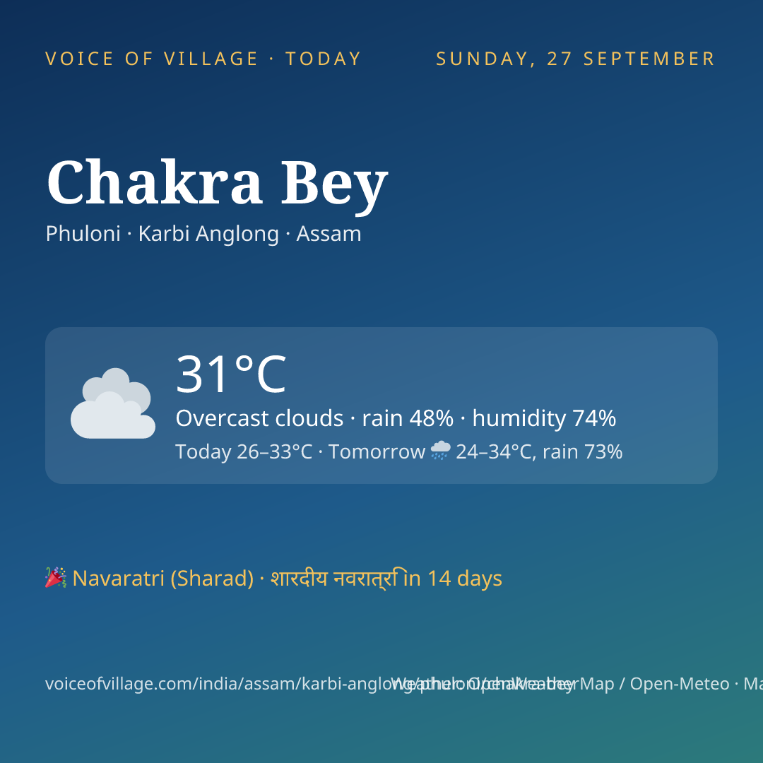 Chakra Bey today