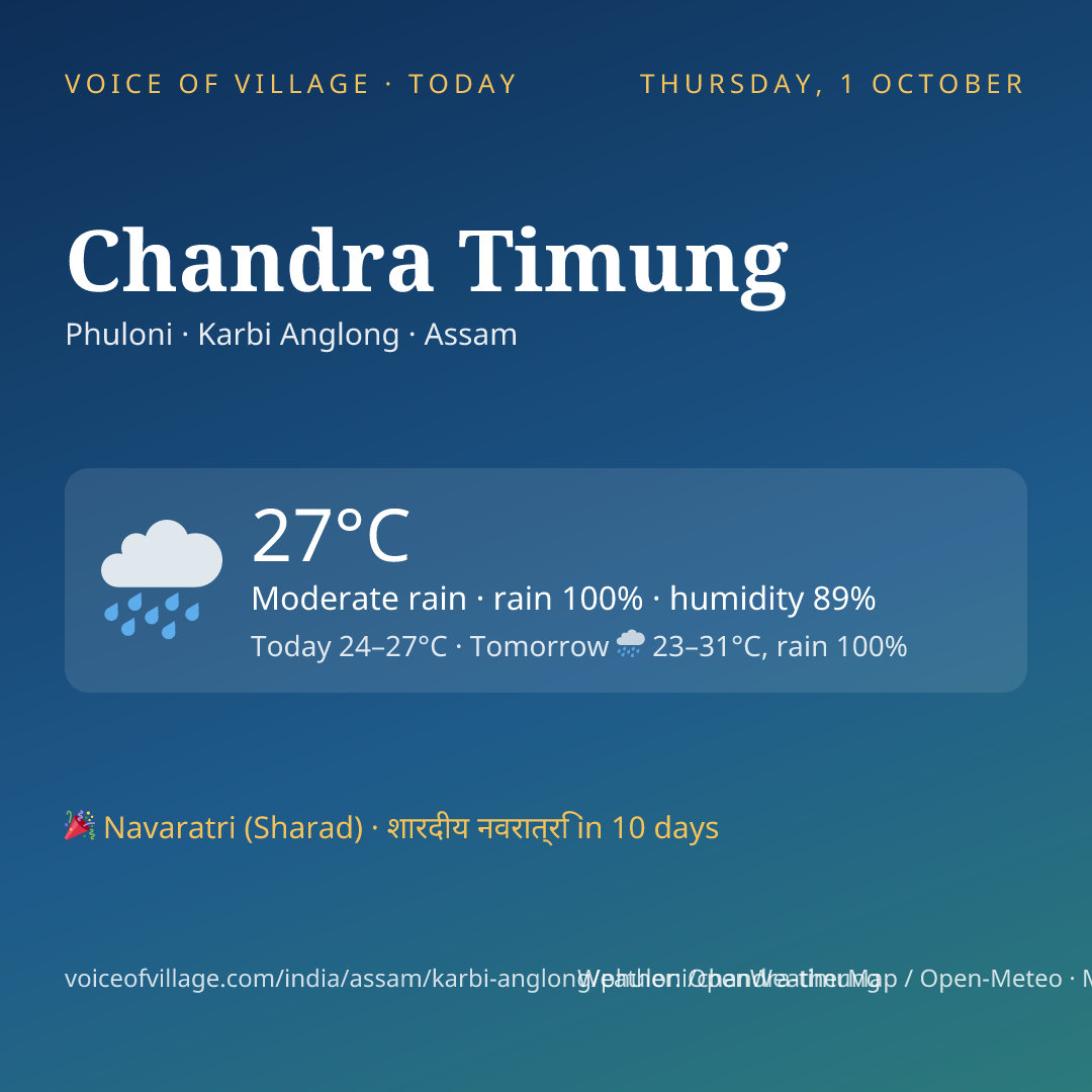 Chandra Timung today