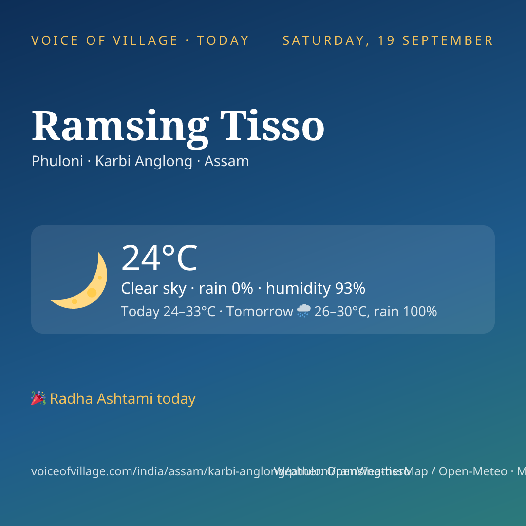 Ramsing Tisso today