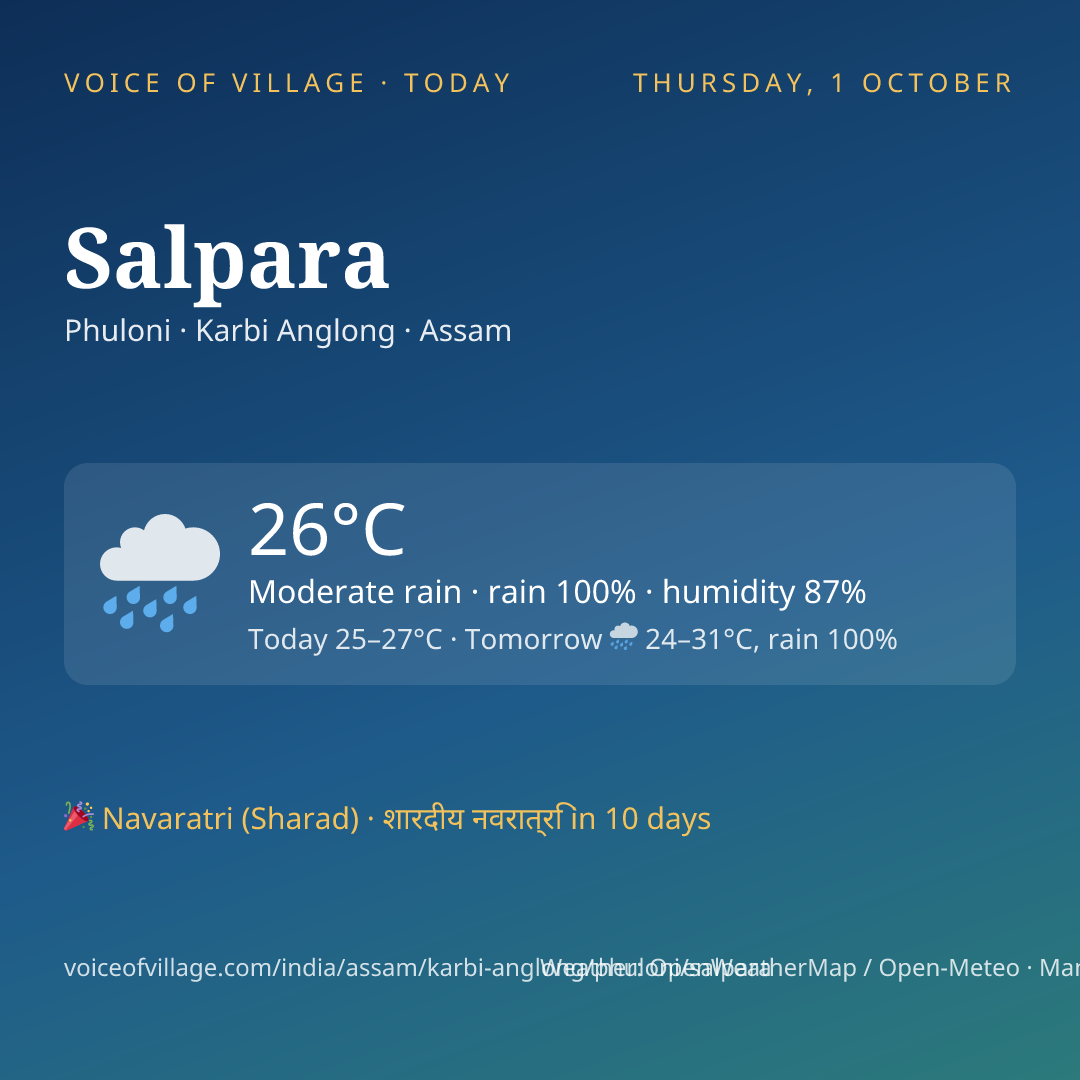 Salpara today
